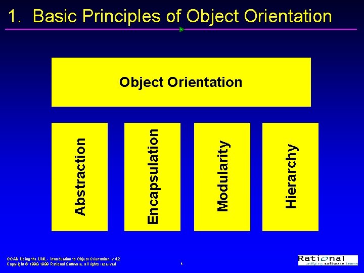 1. Basic Principles of Object Orientation OOAD Using the UML - Introduction to Object