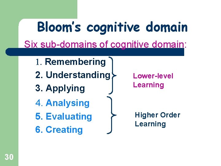Bloom’s cognitive domain Six sub-domains of cognitive domain: 1. Remembering 2. Understanding 3. Applying
