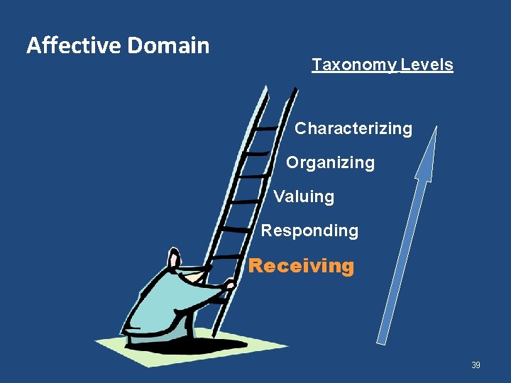 Affective Domain Taxonomy Levels Characterizing Organizing Valuing Responding Receiving 39 