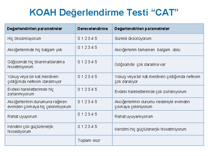 KOAH Değerlendirme Testi “CAT” Değerlendirilen parametreler Derecelendirme Değerlendirilen parametreler Hiç öksürmüyorum 012345 Sürekli öksürüyorum