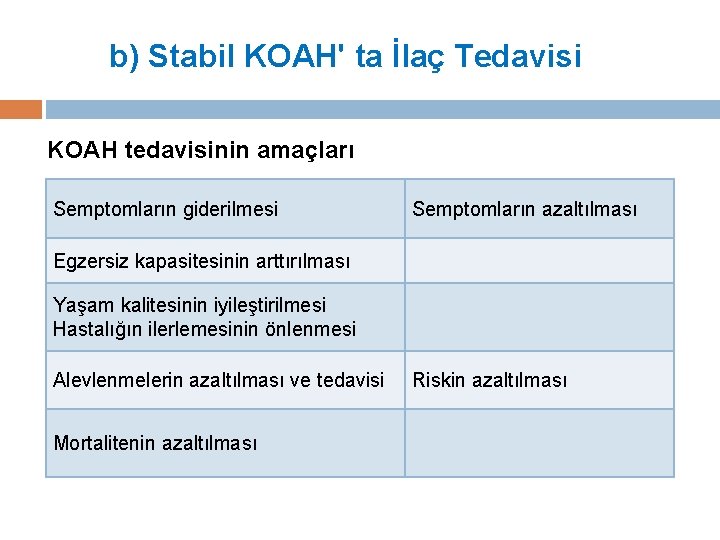 b) Stabil KOAH' ta İlaç Tedavisi KOAH tedavisinin amaçları Semptomların giderilmesi Semptomların azaltılması Egzersiz