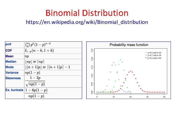 Binomial Distribution https: //en. wikipedia. org/wiki/Binomial_distribution Binomial Distribution https: //en. wikipedia. org/wiki/Binomial_distribution