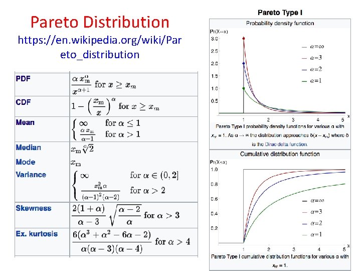 Pareto Distribution https: //en. wikipedia. org/wiki/Par eto_distribution Pareto Distribution https: //en. wikipedia. org/wiki/Par eto_distribution