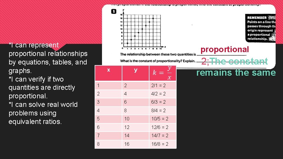 *I can represent proportional relationships by equations, tables, and graphs. *I can verify if