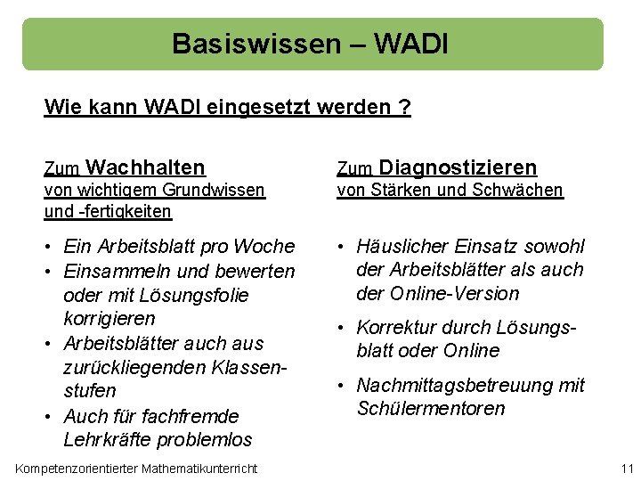 Basiswissen – WADI Wie kann WADI eingesetzt werden ? Zum Wachhalten von wichtigem Grundwissen