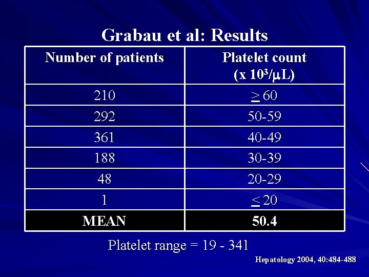 Grabau et al: Results Number of patients 210 292 361 188 48 1 MEAN
