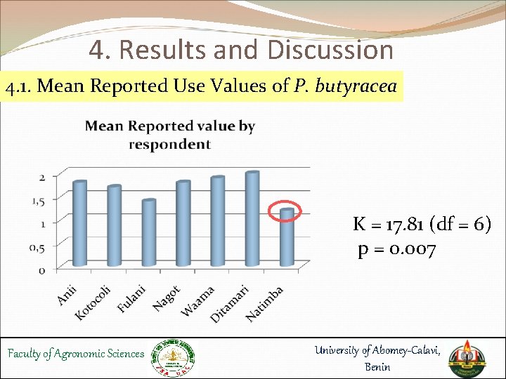 4. Results and Discussion 4. 1. Mean Reported Use Values of P. butyracea K