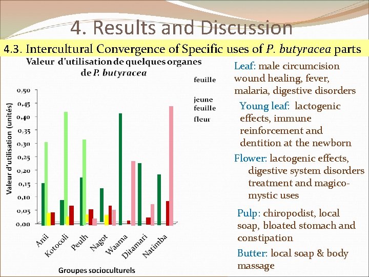 4. Results and Discussion 4. 3. Intercultural Convergence of Specific uses of P. butyracea