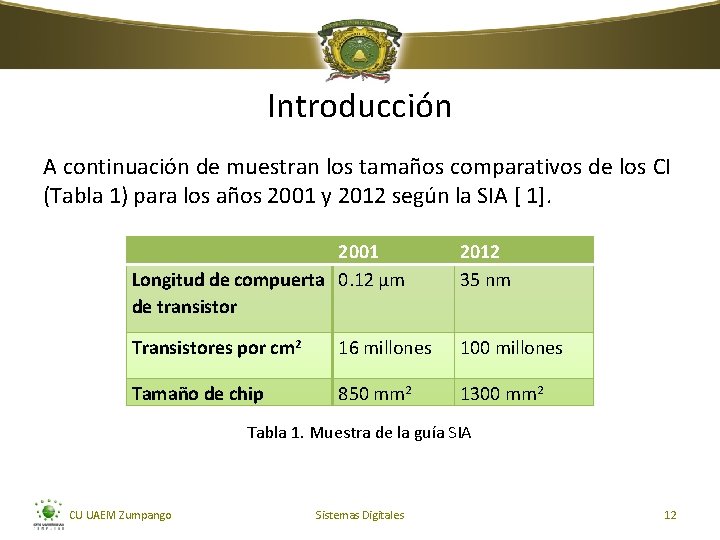 Introducción A continuación de muestran los tamaños comparativos de los CI (Tabla 1) para