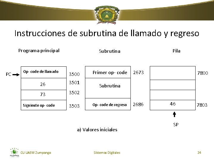 Instrucciones de subrutina de llamado y regreso Programa principal PC Op- code de llamado