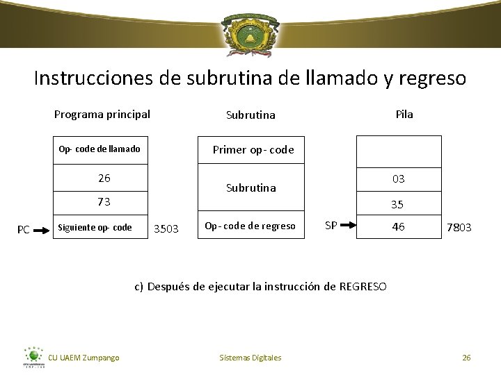 Instrucciones de subrutina de llamado y regreso Programa principal Subrutina Op- code de llamado