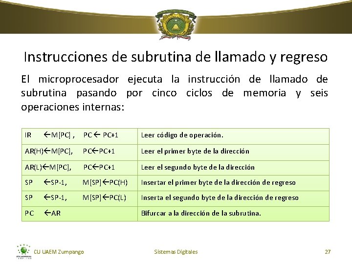 Instrucciones de subrutina de llamado y regreso El microprocesador ejecuta la instrucción de llamado