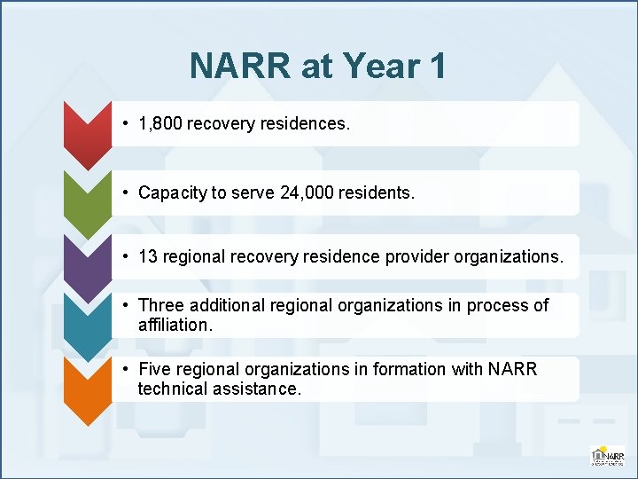 NARR at Year 1 • 1, 800 recovery residences. • Capacity to serve 24,