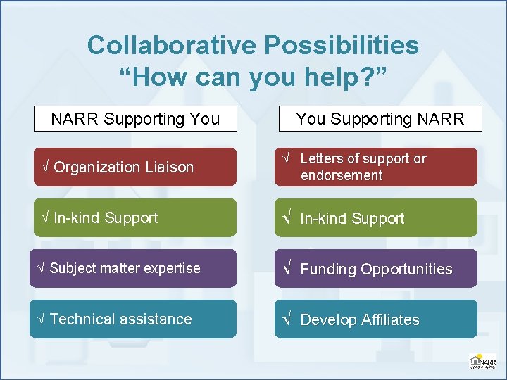 Collaborative Possibilities “How can you help? ” NARR Supporting You Supporting NARR Organization Liaison