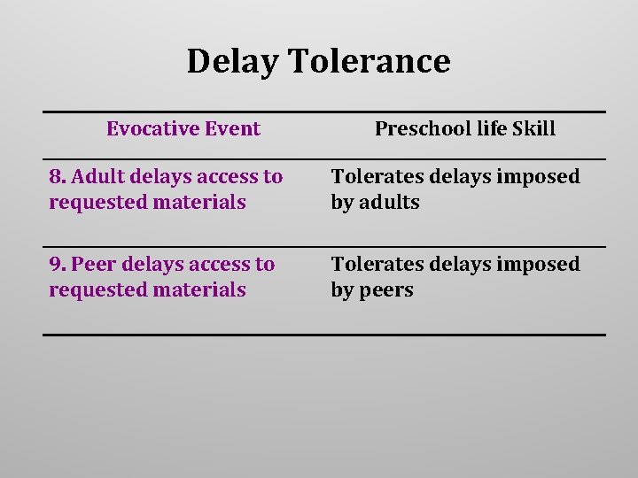 Delay Tolerance Evocative Event Preschool life Skill 8. Adult delays access to requested materials