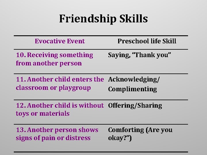 Friendship Skills Evocative Event 10. Receiving something from another person Preschool life Skill Saying,