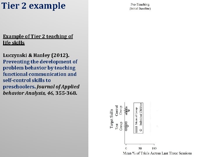 Tier 2 example Example of Tier 2 teaching of life skills Luczynski & Hanley