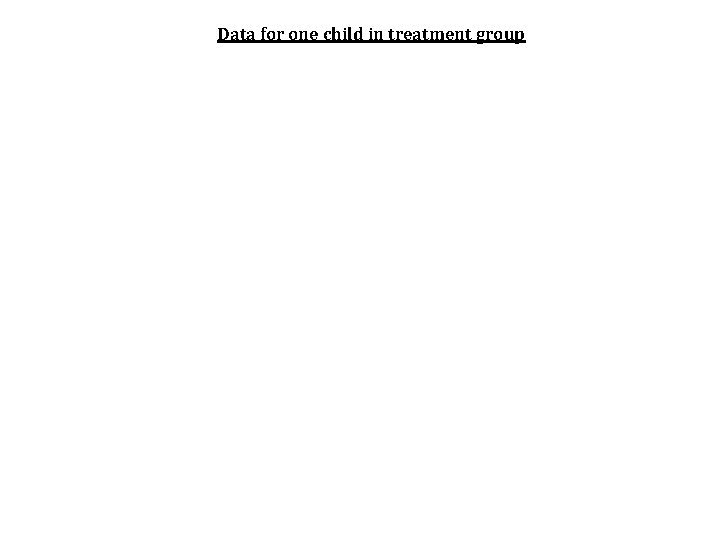 Data for one child in treatment group 