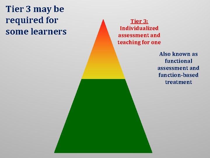 Tier 3 may be required for some learners Tier 3: Individualized assessment and teaching