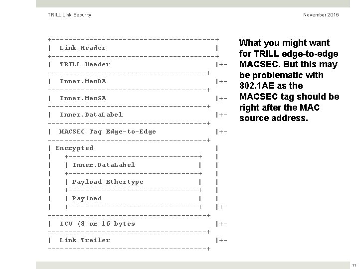 TRILL Link Security +--------------------+ | Link Header | +--------------------+ | TRILL Header |+-------------------+ |