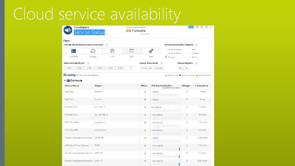 Cloud service availability 