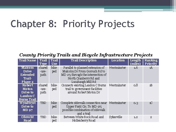 Chapter 8: Priority Projects County Priority Trails and Bicycle Infrastructure Projects Trail Name Trail