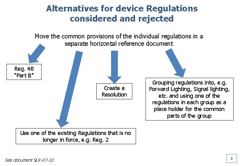 Alternatives for device Regulations considered and rejected Move the common provisions of the individual