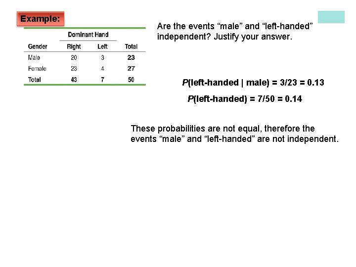 Example: Are the events “male” and “left-handed” independent? Justify your answer. P(left-handed | male)