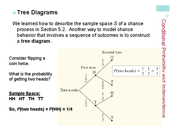 Diagrams Consider flipping a coin twice. What is the probability of getting two heads?