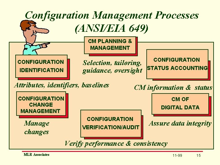Configuration Management Processes (ANSI/EIA 649) CM PLANNING & MANAGEMENT CONFIGURATION IDENTIFICATION Selection, tailoring, guidance,
