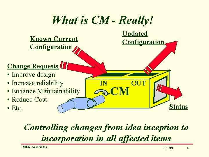 What is CM - Really! Updated Configuration Known Current Configuration Change Requests • Improve