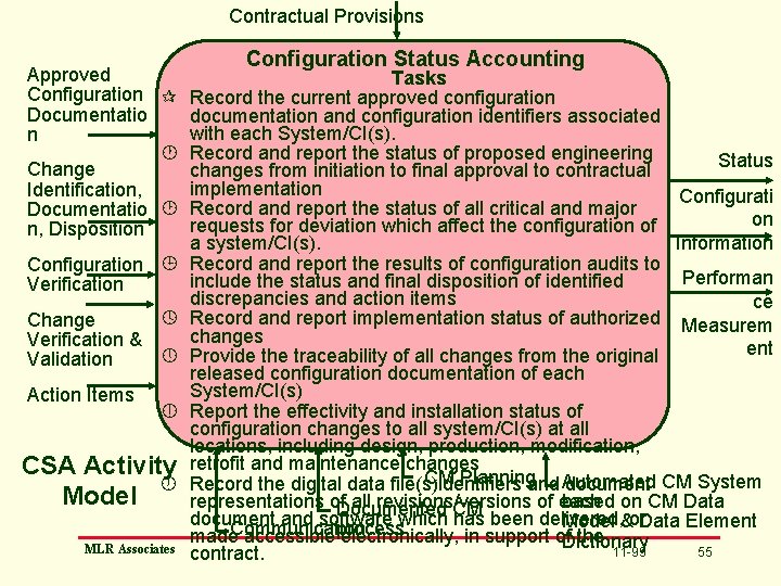 Contractual Provisions Configuration Status Accounting Approved Tasks Configuration ¶ Record the current approved configuration