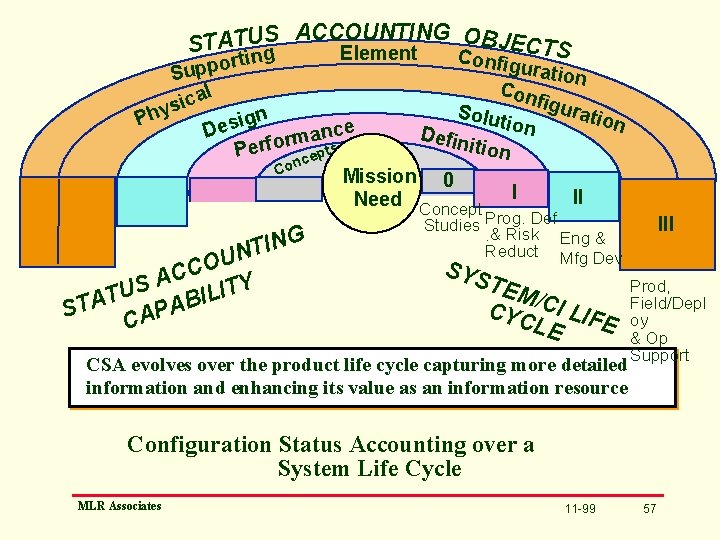 ACCOUNTING OBJE S U T A T CTS S Element g C n i