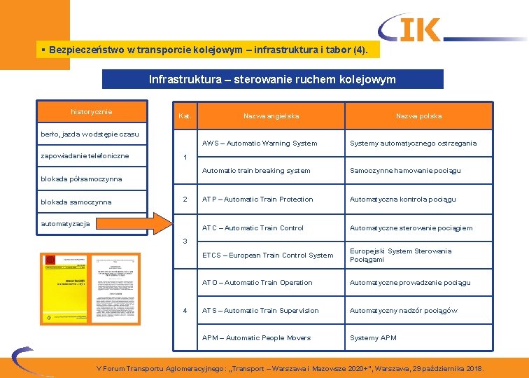 § Bezpieczeństwo w transporcie kolejowym – infrastruktura i tabor (4). Infrastruktura – sterowanie ruchem