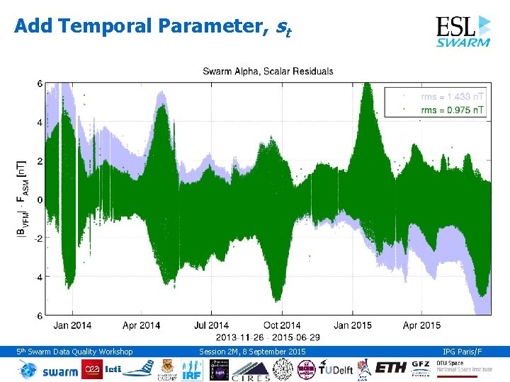 Add Temporal Parameter, st 5 th Swarm Data Quality Workshop Session 2 M, 8