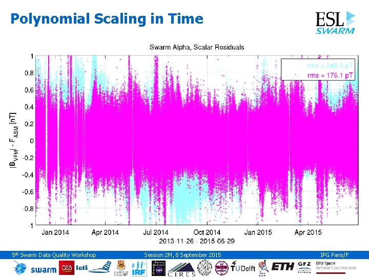 Polynomial Scaling in Time 5 th Swarm Data Quality Workshop Session 2 M, 8