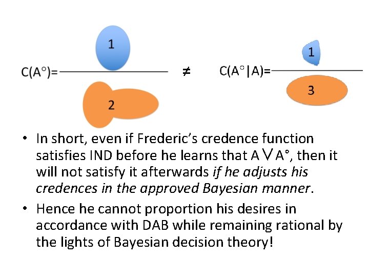 ≠ • In short, even if Frederic’s credence function satisfies IND before he learns