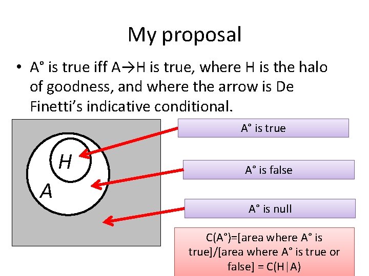 My proposal • A° is true iff A→H is true, where H is the