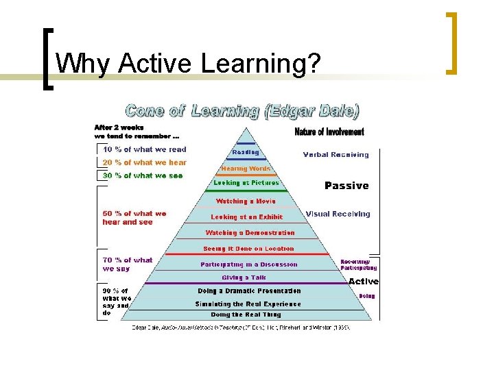 Why Active Learning? n 