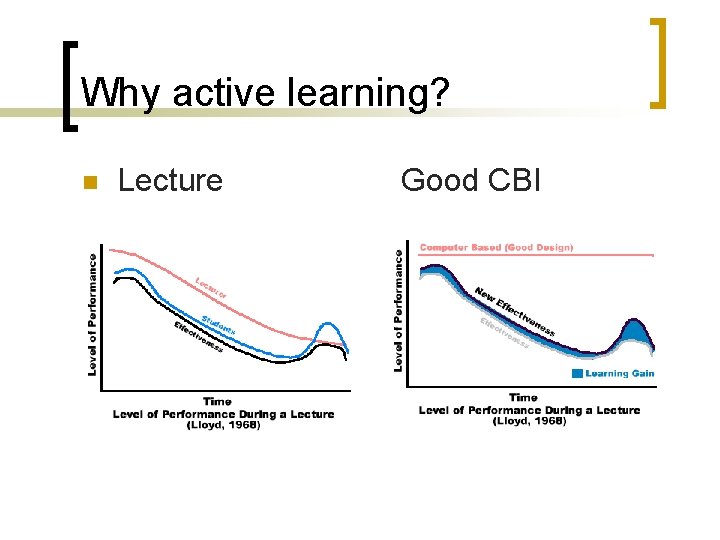 Why active learning? n Lecture Good CBI 