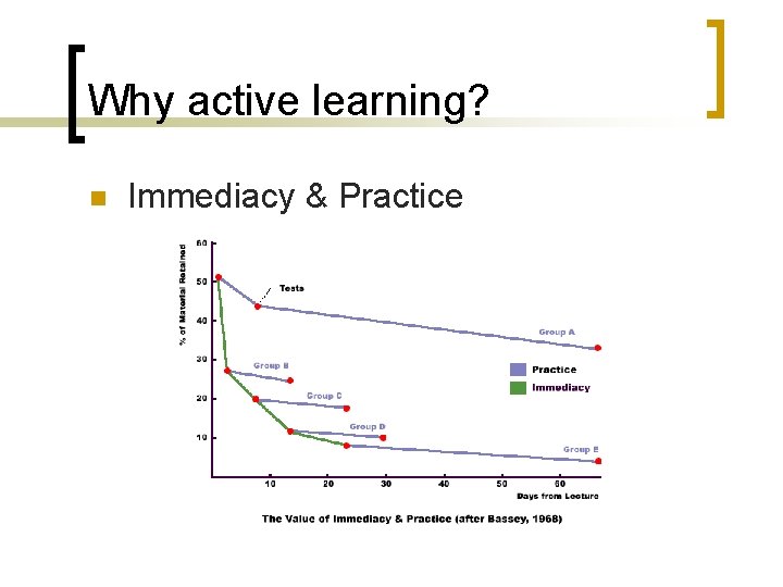 Why active learning? n Immediacy & Practice 