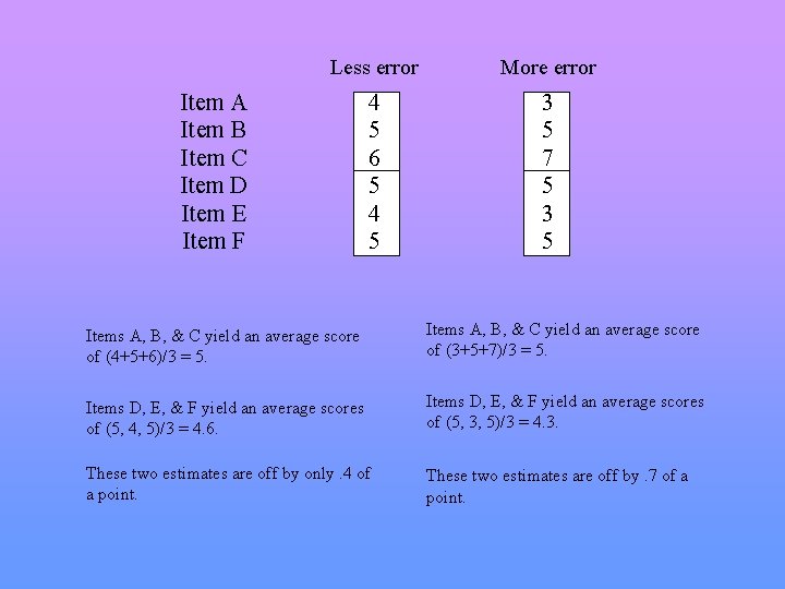 Less error More error 4 5 6 5 4 5 3 5 7 5