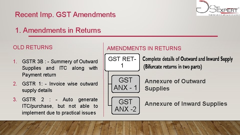 Recent Imp. GST Amendments 1. Amendments in Returns OLD RETURNS 1. GSTR 3 B