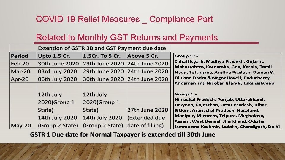 COVID 19 Relief Measures _ Compliance Part Related to Monthly GST Returns and Payments