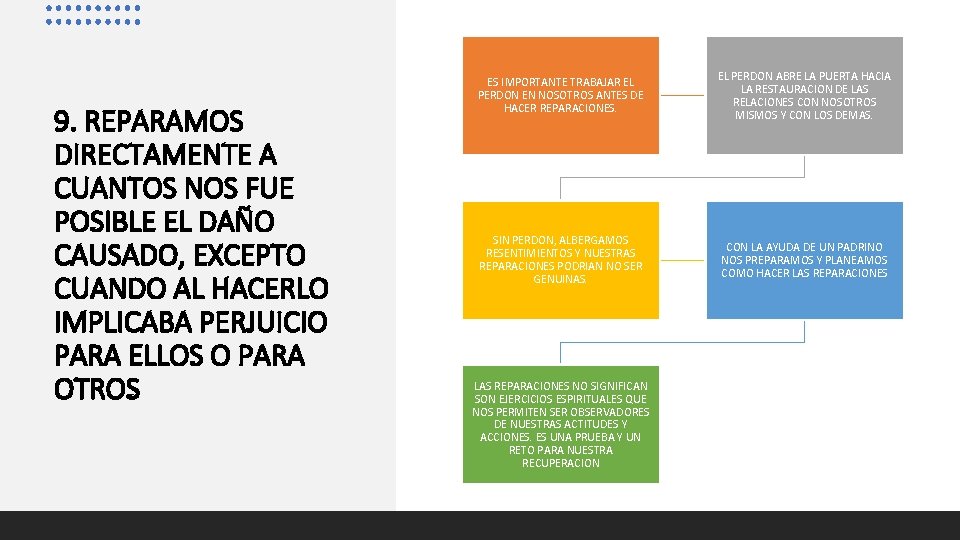 9. REPARAMOS DIRECTAMENTE A CUANTOS NOS FUE POSIBLE EL DAÑO CAUSADO, EXCEPTO CUANDO AL