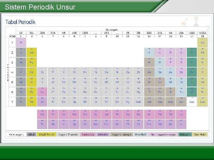 Sistem Periodik Unsur 