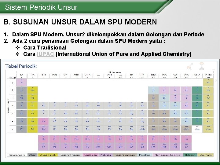 Sistem Periodik Unsur B. SUSUNAN UNSUR DALAM SPU MODERN 1. Dalam SPU Modern, Unsur
