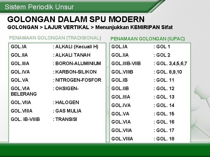 Sistem Periodik Unsur GOLONGAN DALAM SPU MODERN GOLONGAN > LAJUR VERTIKAL > Menunjukkan KEMIRIPAN