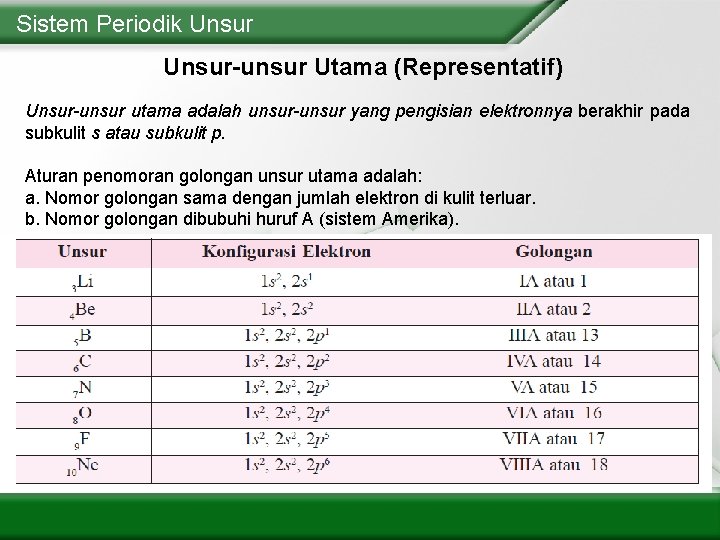 Sistem Periodik Unsur-unsur Utama (Representatif) Unsur-unsur utama adalah unsur-unsur yang pengisian elektronnya berakhir pada