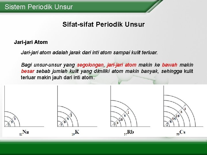 Sistem Periodik Unsur Sifat-sifat Periodik Unsur Jari-jari Atom Jari-jari atom adalah jarak dari inti